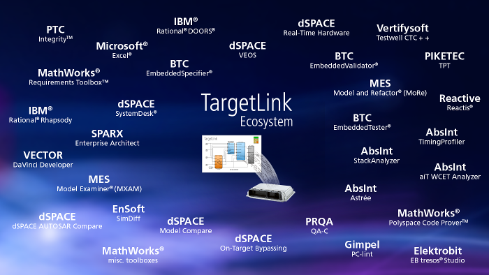 TargetLink Ecosystem