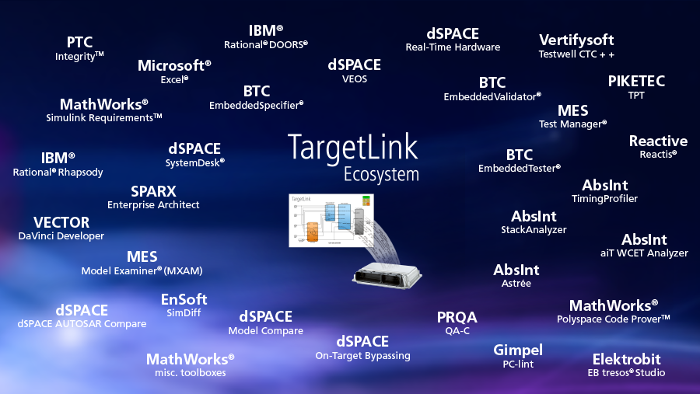 TargetLink生态系统