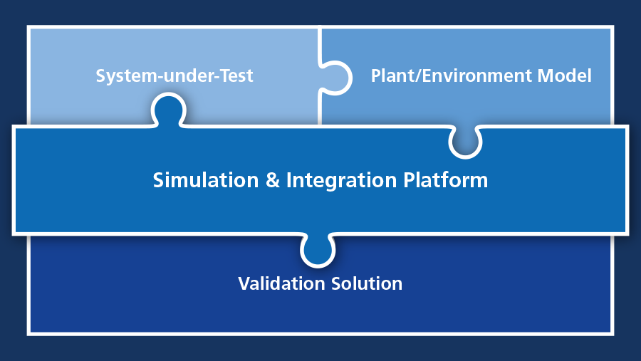 Simulations- und Integrationsplattform
